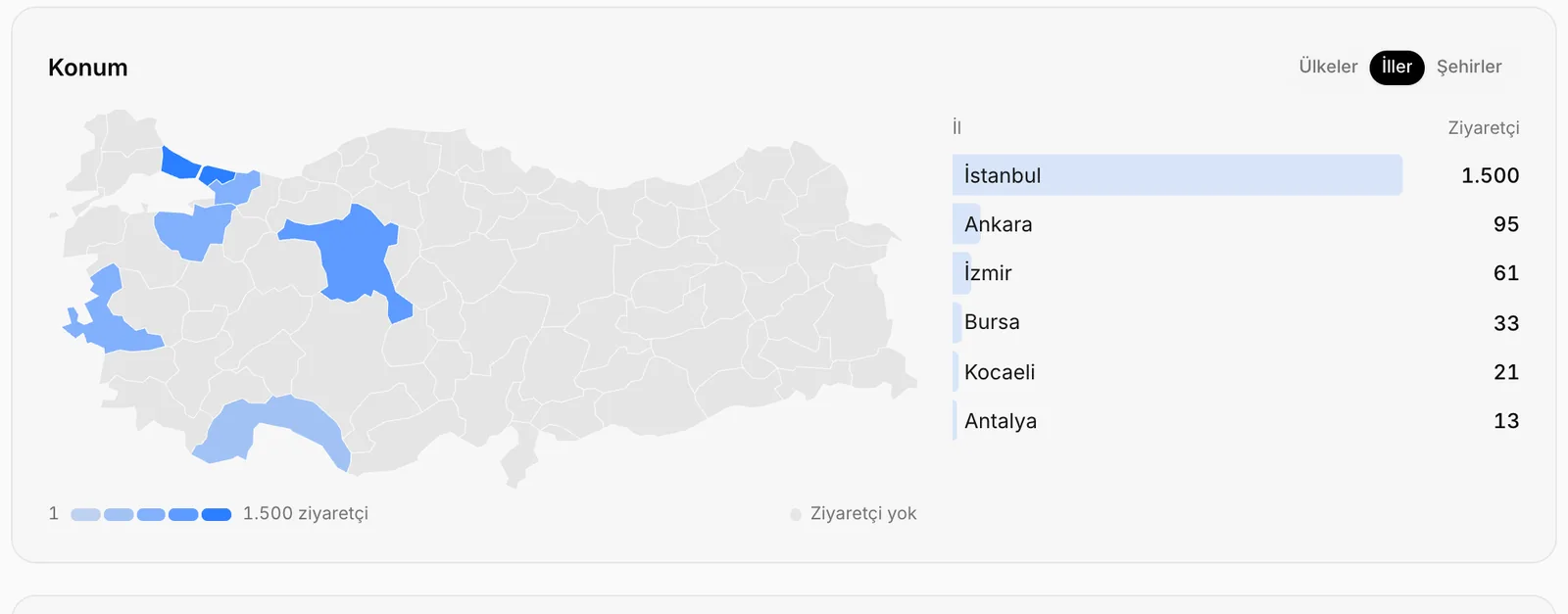 İller sekmesi: Türkiye haritası