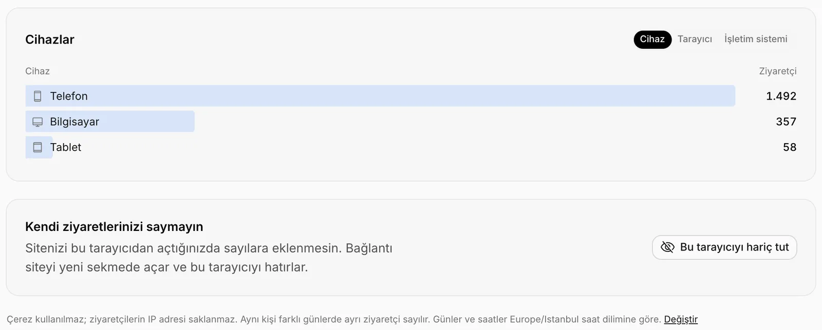 Cihazlar kartı ve Kendi ziyaretlerinizi saymayın